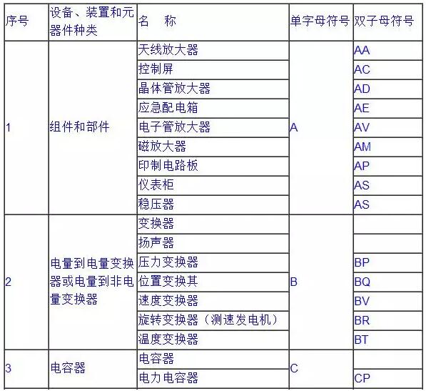 常用電氣符號1