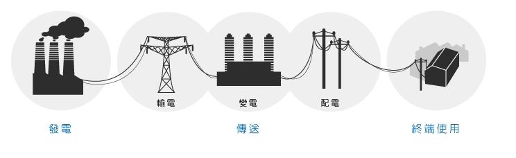 安徽得潤(rùn)電氣技術(shù)有限公司，專(zhuān)業(yè)生產(chǎn)高低壓開(kāi)關(guān)柜，高低壓無(wú)功補(bǔ)償裝置，自動(dòng)化控制系統(tǒng)柜，全國(guó)統(tǒng)一客服熱線：400-0551-777