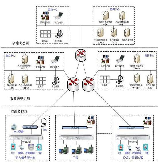 現(xiàn)場(chǎng)總線的行業(yè)應(yīng)用，安徽得潤電氣技術(shù)有限公司，主營高低壓開關(guān)柜，無功補(bǔ)償柜，消弧消諧裝置，交直流傳動(dòng)裝置 全國統(tǒng)一客服熱線：400-0551-777