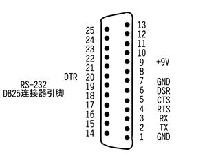 RS232接口的定義 安徽得潤電氣技術有限公司，主營：高低壓開關柜，高低壓無功補償柜，消弧消諧設備，自動化控制系統(tǒng)柜  全國統(tǒng)一客服熱線：400-0551-777