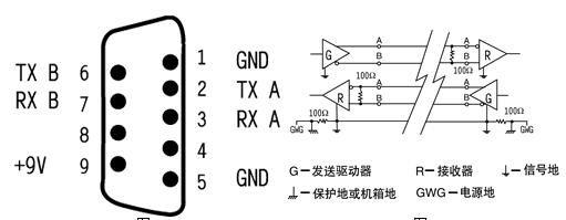 RS232接口的定義 安徽得潤電氣技術有限公司，主營：高低壓開關柜，高低壓無功補償柜，消弧消諧設備，自動化控制系統(tǒng)柜  全國統(tǒng)一客服熱線：400-0551-777