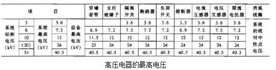 安徽得潤電氣技術(shù)有限公司是一家專注電氣工程咨詢、設(shè)計(jì)、制造、安裝調(diào)試一站式服務(wù)的高新技術(shù)企業(yè)。對在各種場合如何選擇高低壓電器以及開關(guān)柜有著豐富的理論知識和工作經(jīng)驗(yàn)，生產(chǎn)的不同電壓等級的高壓開關(guān)柜、高壓無功補(bǔ)償裝置適合多種工業(yè)、民建等場合。 全國統(tǒng)一客服熱線：400-0551-777