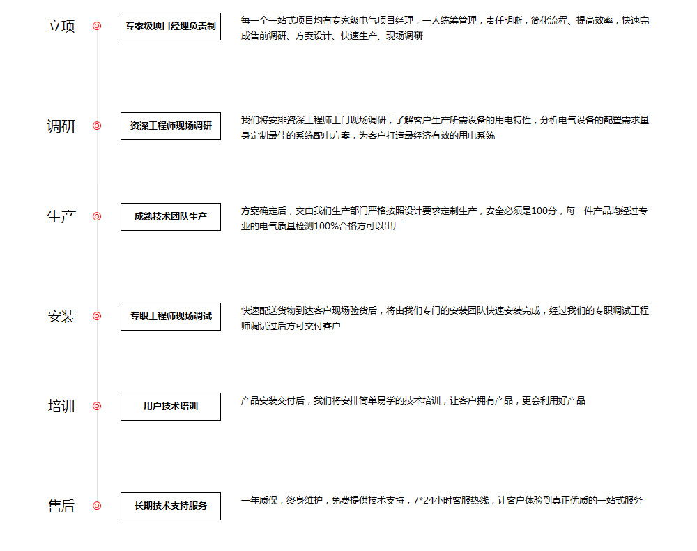 安徽得潤電氣m.vodtown.cn TEL:400-0551-777