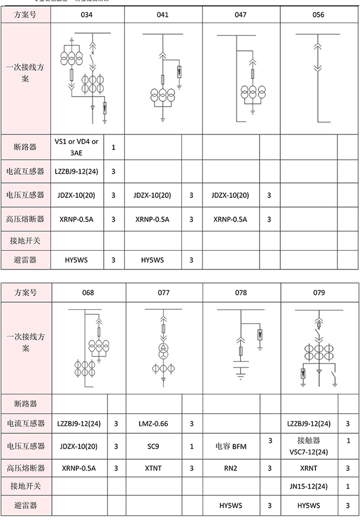 得潤電氣　KYN28A-12高壓開關柜　咨詢熱線：4000551777