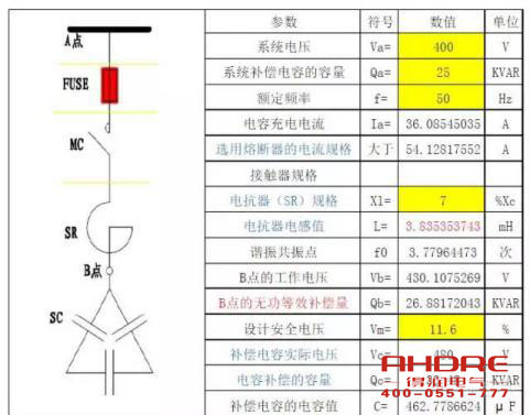 安徽德潤電氣 高低壓電容補償柜 開關(guān)柜 聯(lián)系電話：400-0551-777 qq：3176885416