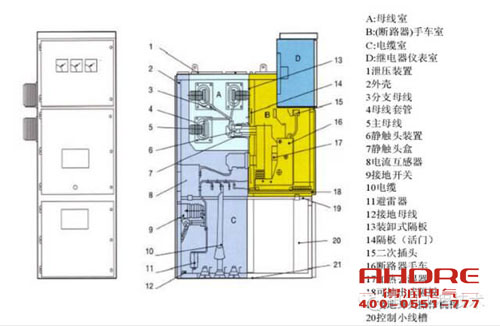 安徽得潤(rùn)電氣 高低壓成套開關(guān)柜 配電箱 電話：400-0551-777 qq:3176885416