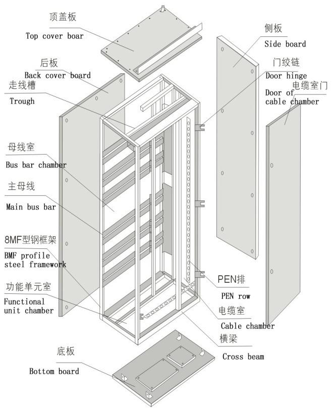 得潤電氣GCS低壓開關(guān)柜技術(shù)　http://m.vodtown.cn/drgcs/drgcs1xdyc.html