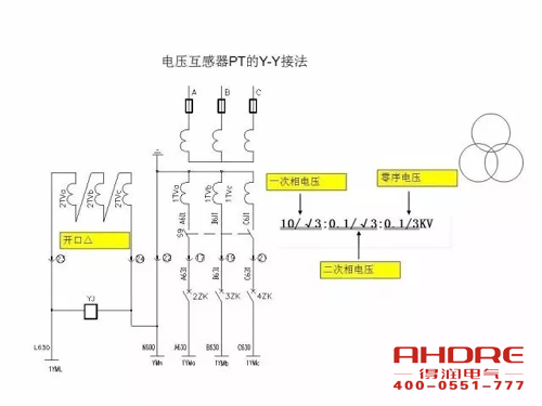 安徽得潤電氣 成套高壓開關(guān)柜 設(shè)計(jì) 生產(chǎn) 調(diào)試 廠家 電話：400-0551-777 qq：3176885416