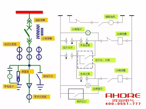 安徽得潤電氣 成套高壓開關(guān)柜 設(shè)計(jì) 生產(chǎn) 調(diào)試 廠家 電話：400-0551-777 qq：3176885416