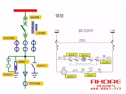 安徽得潤電氣 成套高壓開關(guān)柜 設(shè)計(jì) 生產(chǎn) 調(diào)試 廠家 電話：400-0551-777 qq：3176885416