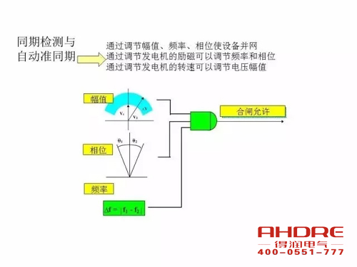 安徽得潤電氣 成套高壓開關(guān)柜 設(shè)計(jì) 生產(chǎn) 調(diào)試 廠家 電話：400-0551-777 qq：3176885416