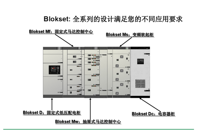 得潤電氣　Blokset 低壓開關(guān)柜　咨詢熱線：400-0551-777