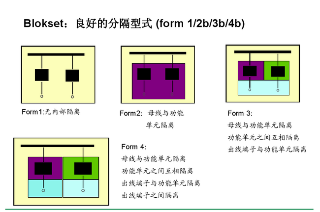 得潤(rùn)電氣　Blokset 低壓開(kāi)關(guān)柜　咨詢熱線：400-0551-777