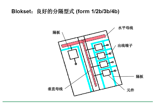 得潤電氣　Blokset 低壓開關(guān)柜　咨詢熱線：400-0551-777