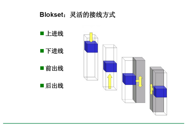 得潤電氣 Blokset低壓開關(guān)柜　咨詢熱線：400-128-7988