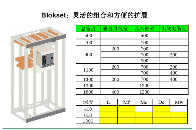 得潤電氣　Blokset 低壓開關(guān)柜　咨詢熱線：400-0551-777