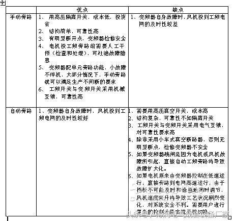 安徽得潤(rùn)電氣 高壓變頻器手動(dòng)自動(dòng)旁路柜 廠家 電話：400-0551-777 QQ：3176885416