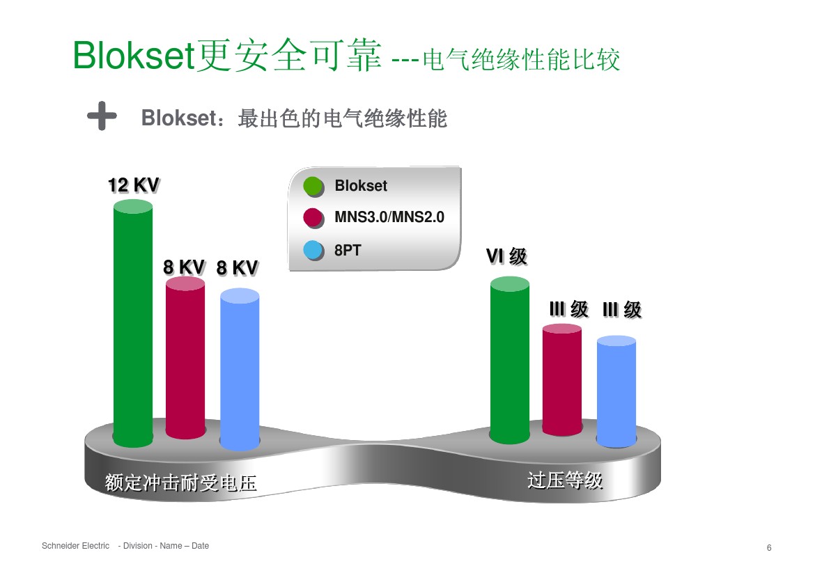 得潤(rùn)電氣 b柜 blokset 低壓柜 電話：400-0551-777 qq：3176885416