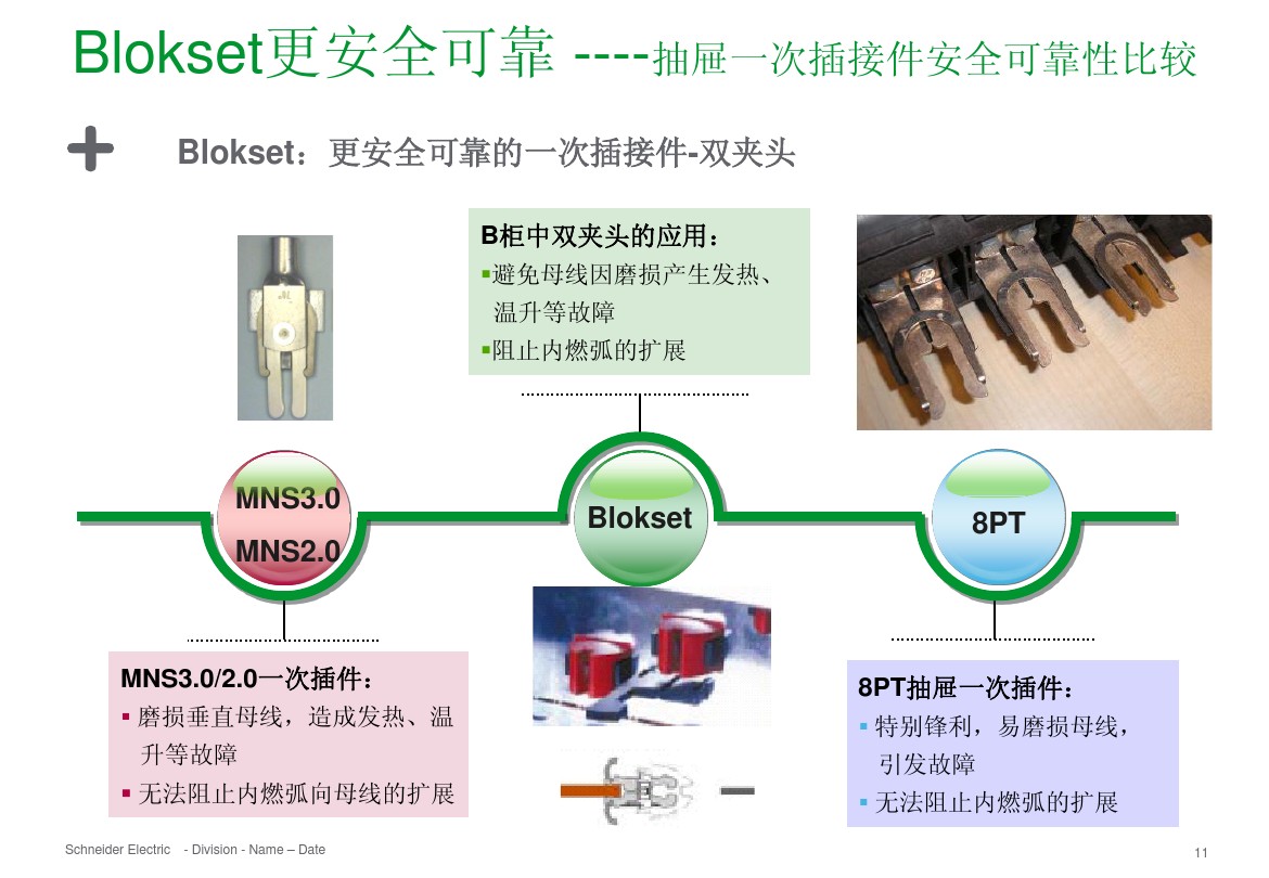 得潤(rùn)電氣 b柜 blokset 低壓柜 電話：400-0551-777 qq：3176885416