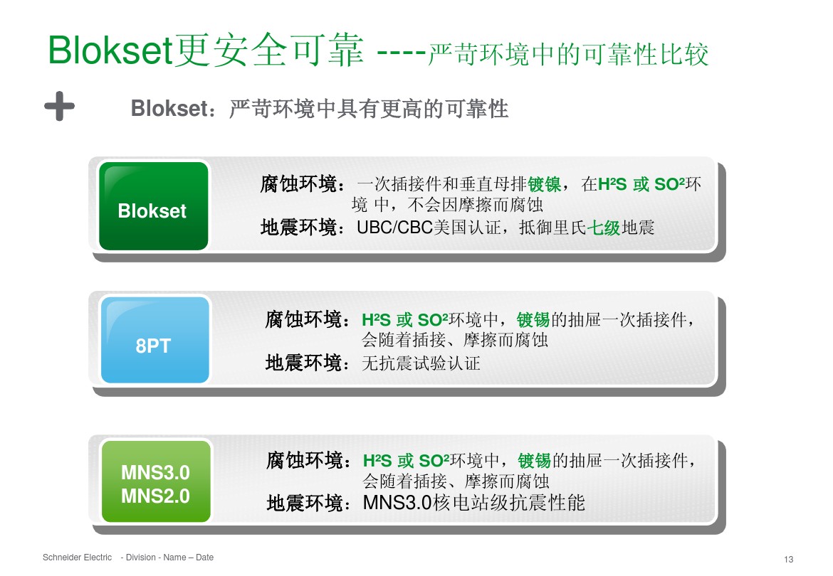 得潤(rùn)電氣 b柜 blokset 低壓柜 電話：400-0551-777 qq：3176885416