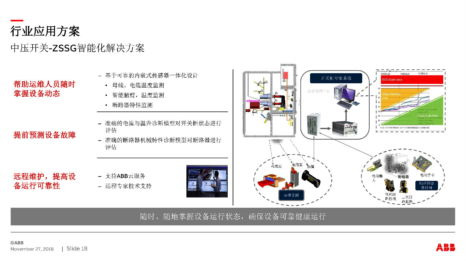 ABB授權(quán)ZS-SG中壓開關(guān)柜　咨詢熱線：400-128-7988