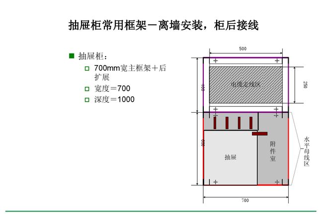 得潤電氣blokset低壓開關(guān)柜　咨詢熱線：400-128-7988