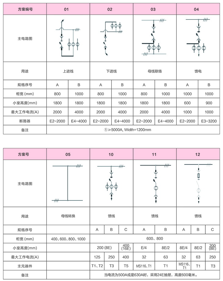 一次方案圖