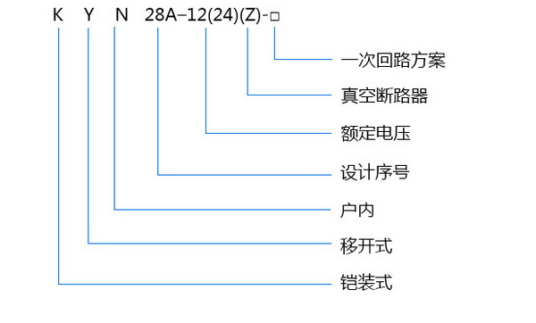 型號及含義.jpg