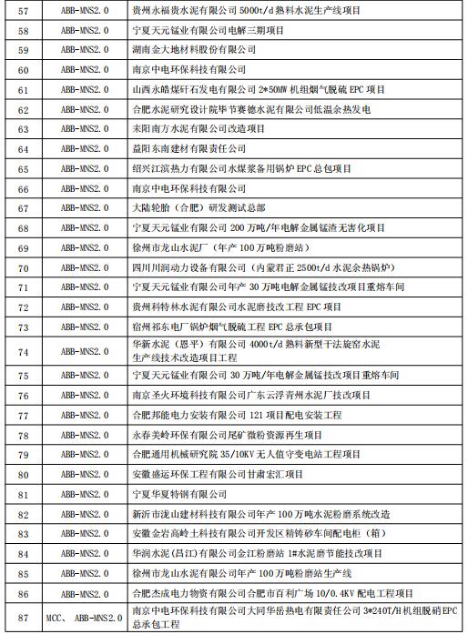 得潤電氣MNS2.0低壓開關(guān)柜業(yè)績 400-128-7988