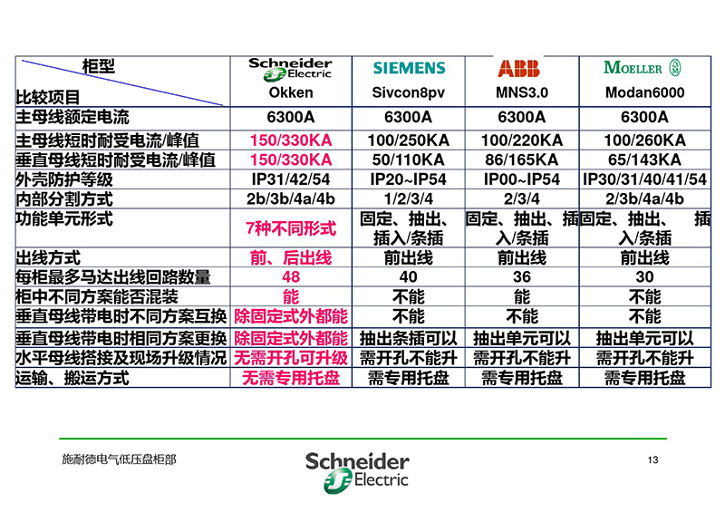 施耐德與各品牌低壓柜柜形比較-14.jpg