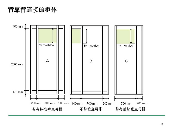 施耐德BLOKSET低壓柜選型講述_page-0010_調(diào)整大小.jpg