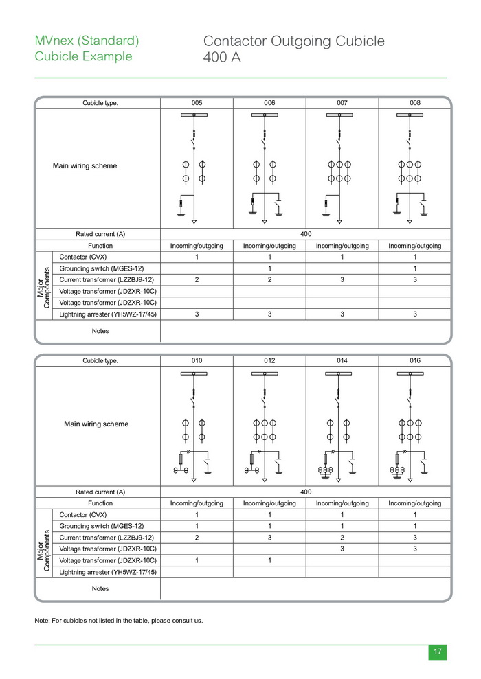 Schneider MV Switchgear_page-0021.jpg