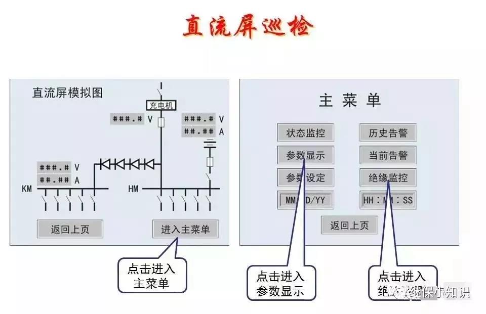 直流屏檢查項(xiàng)