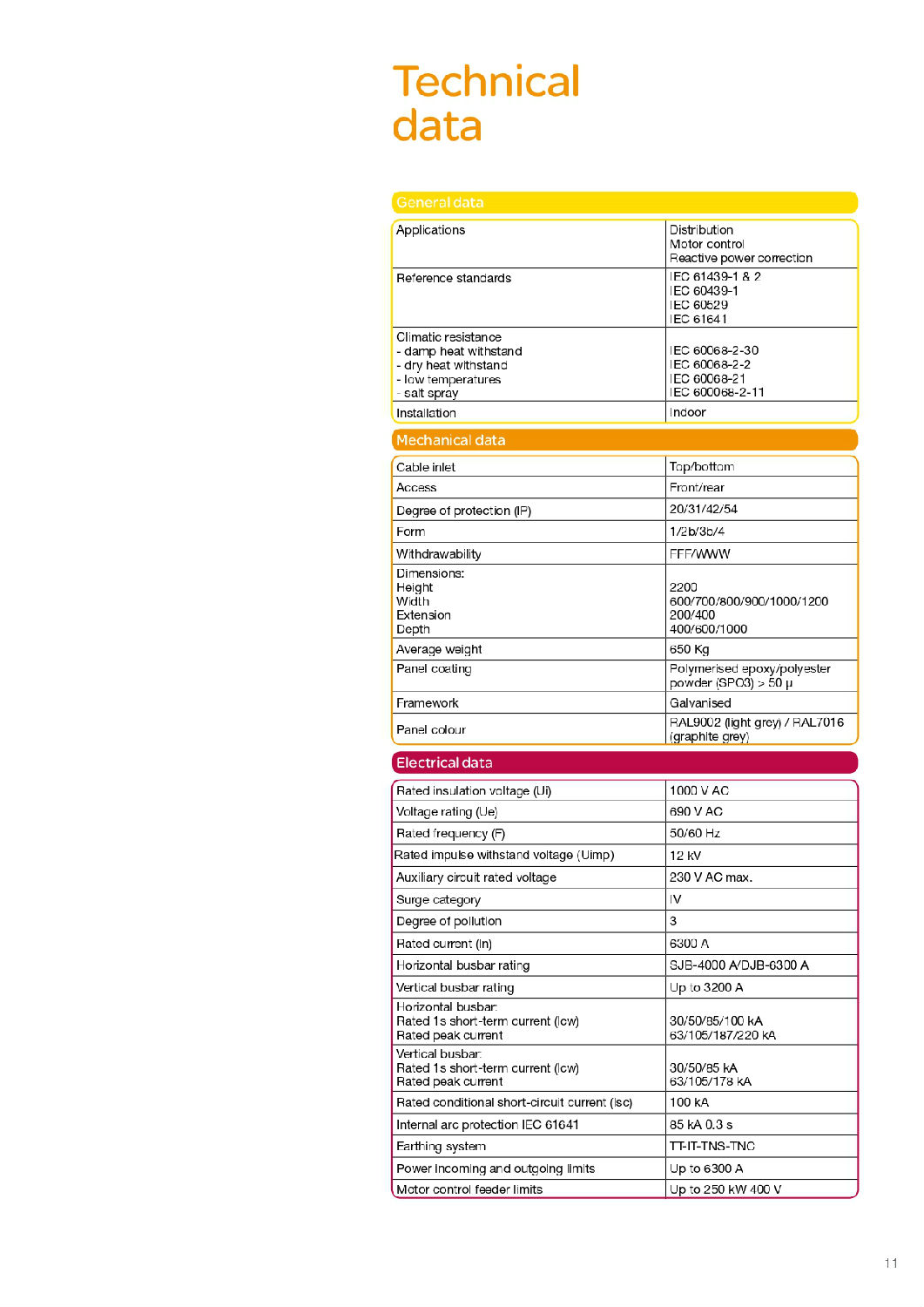 施耐德BlokSeT低壓柜英文說(shuō)明書