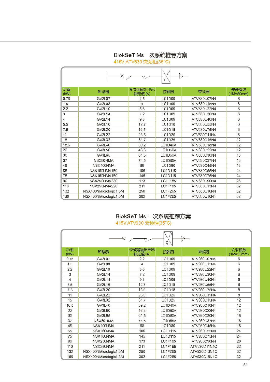 施耐德Blokset低壓柜設(shè)計說明 得潤電氣提供