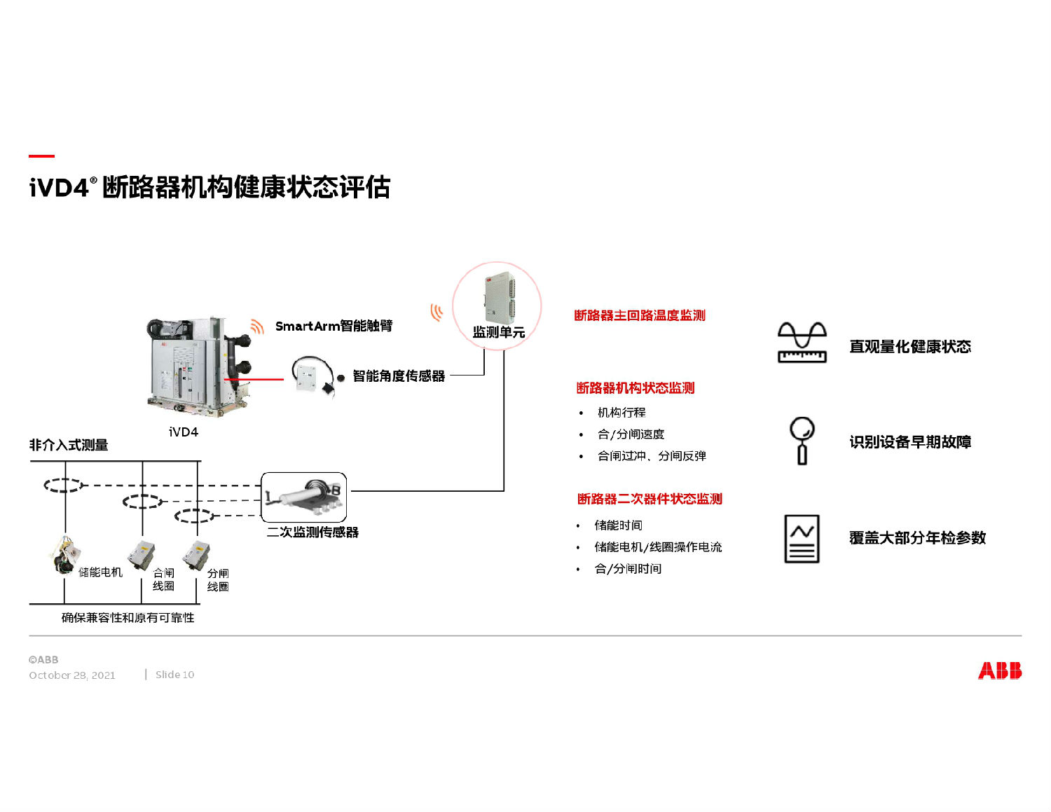 ABB中壓開(kāi)關(guān)柜智能方案 得潤(rùn)電氣