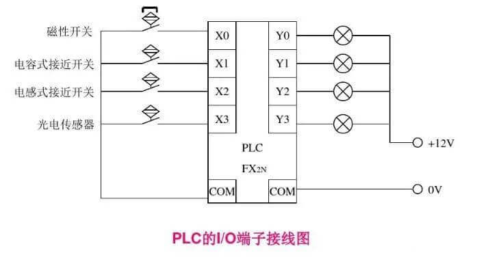 接線(xiàn)圖