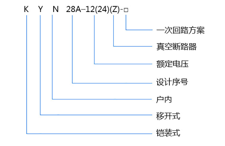 KYN28A-12各個數(shù)字字母含義