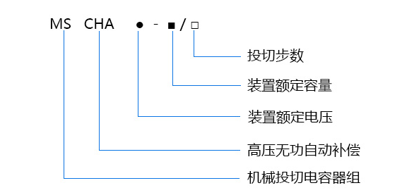 無功自動補償成套裝置型號含義