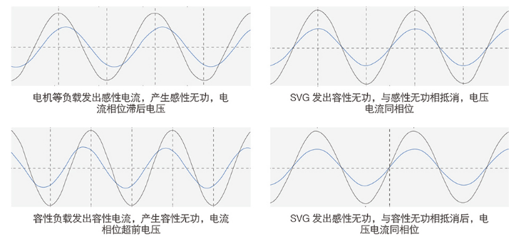 SVG動態(tài)綜合補(bǔ)償裝置