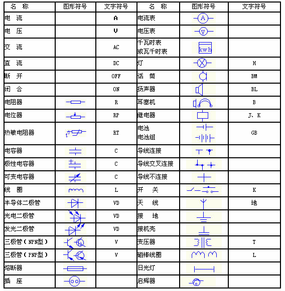 電氣技術(shù)中的文字符號(hào)和項(xiàng)目代號(hào)，再也不用到處找了