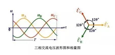 配電系統(tǒng)中三相不平衡的危害有哪些？原因是什么？